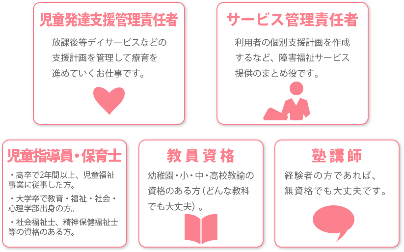 児童発達支援管理責任者、サービス管理責任者、児童指導員、保育士、教員資格、塾講師