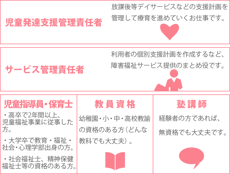 児童発達支援管理責任者、サービス管理責任者、児童指導員、保育士、教員資格、塾講師